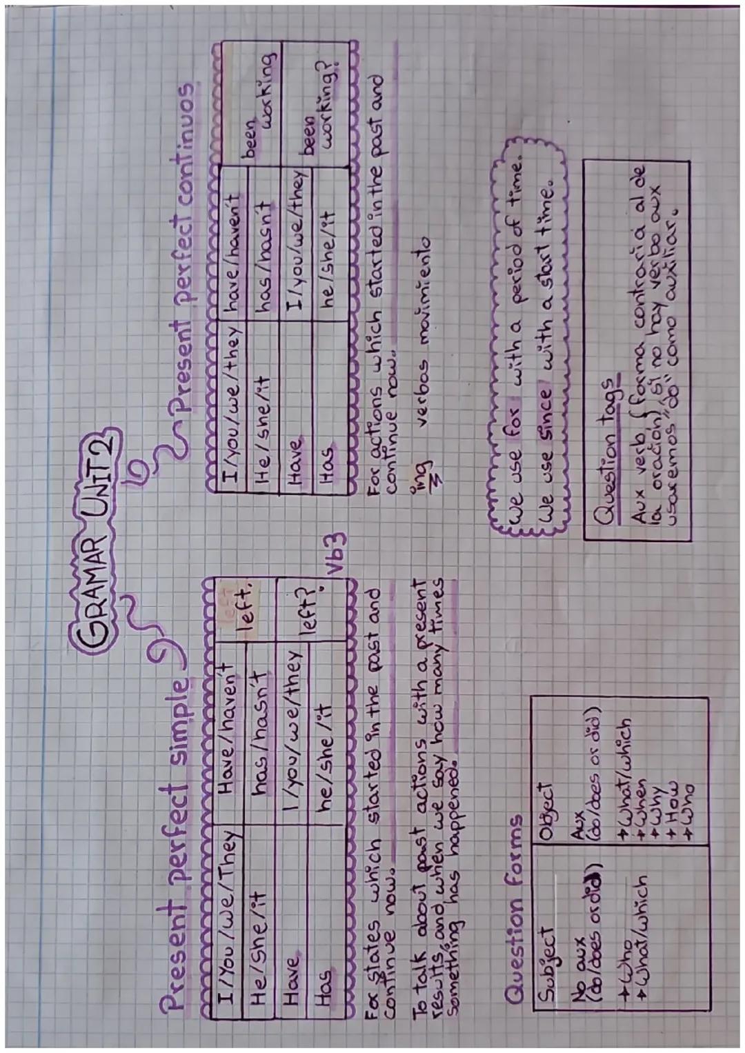 Guía del Present Perfect: Simple y Continuo