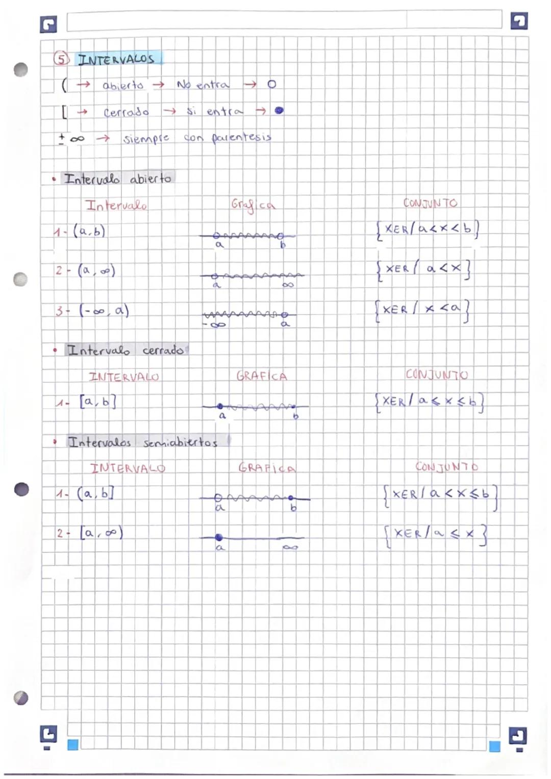 • TEMA 1: N² RACIONALES E IRRACIONALES
Conjunto :
Naturales
↑
Entero 2
Racionales Q
- Irracionales
IN
→ I
Reales → R
- € → Pertenece
Fraccio