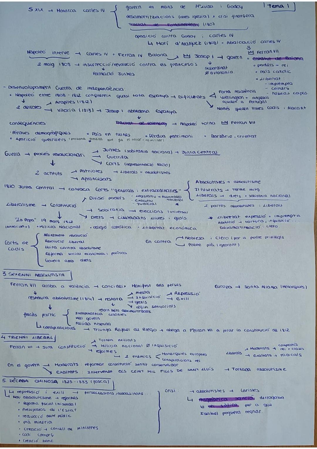 B.T.3
Nons
TI: LA CRISI DE L'ANTIC
RÈGIM I LA REVOLUCIÓ
LIBERAL.

1. LA CRISI DE LA MONARQUIA I LA GUERRA DE LA INDEPENDENCIA

La crisi de l