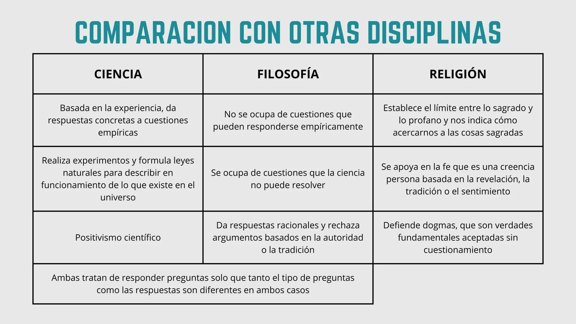 # FILOSOFÍA 1ºBACHILLERATO

# UNIDAD 1.
# LAS PREGUNTAS DE LA
# FILOSOFÍA Y SU HISTORIA INDICE
1. ¿Qué es la filosofía?
2. Las ramas de la f