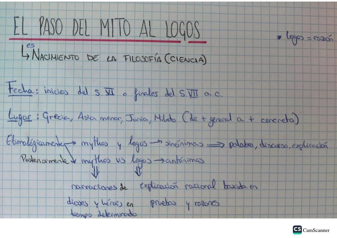 Paso del mito al logos