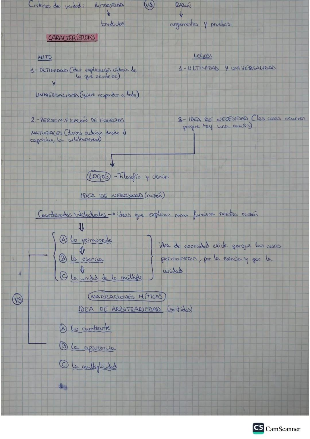 # EL PASO DEL MITO AL LOGOS

es
↳ NACIMIENTO DE LA FILOSOFÍA (CIENCIA)

Fecha: inicios del s.Ⅲ
• finales del S.VII a.C.

* Logos = razón

Lu