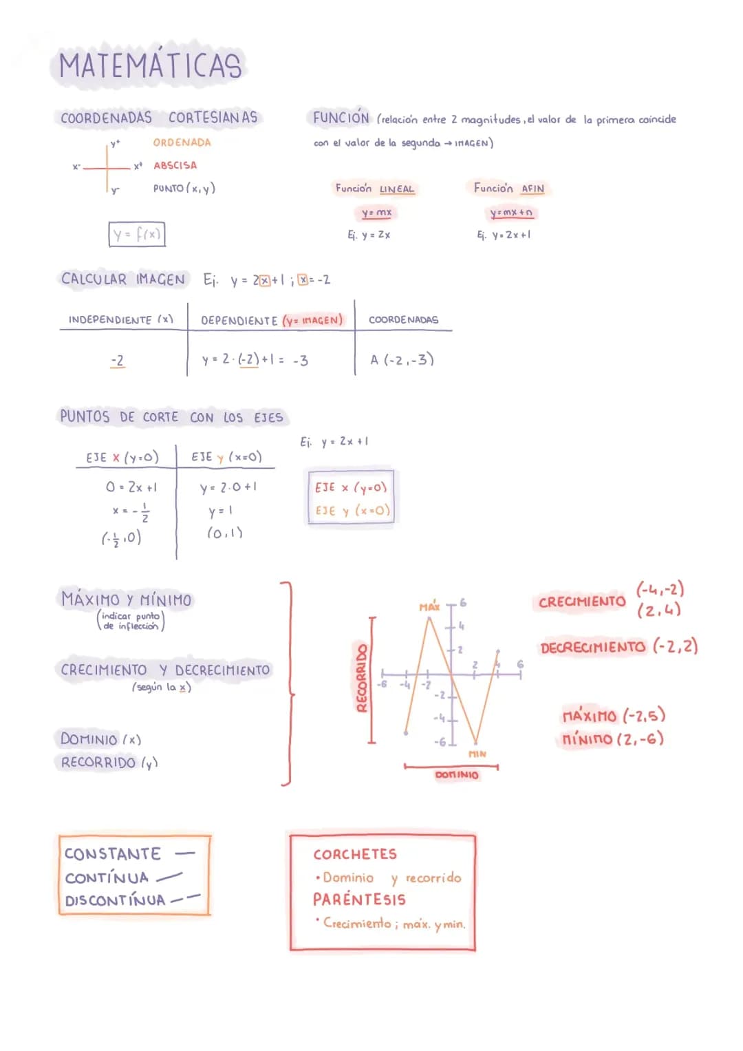 Aprende Coordenadas Cartesianas y Ecuación Punto Pendiente 6° Primaria