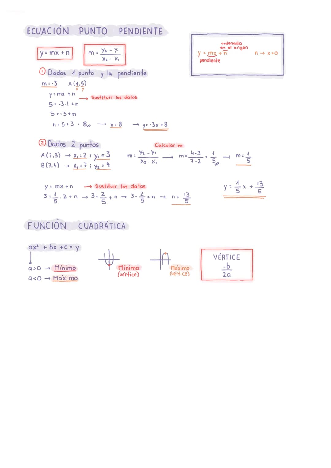 MATEMATICAS
COORDENADAS CORTESIAN AS
X₂
ORDENADA
x+ ABSCISA
Y = f(x)
-2
PUNTO (x, y)
INDEPENDIENTE (x)
CALCULAR IMAGEN E₁. y = 2+1;= -2
DEPE