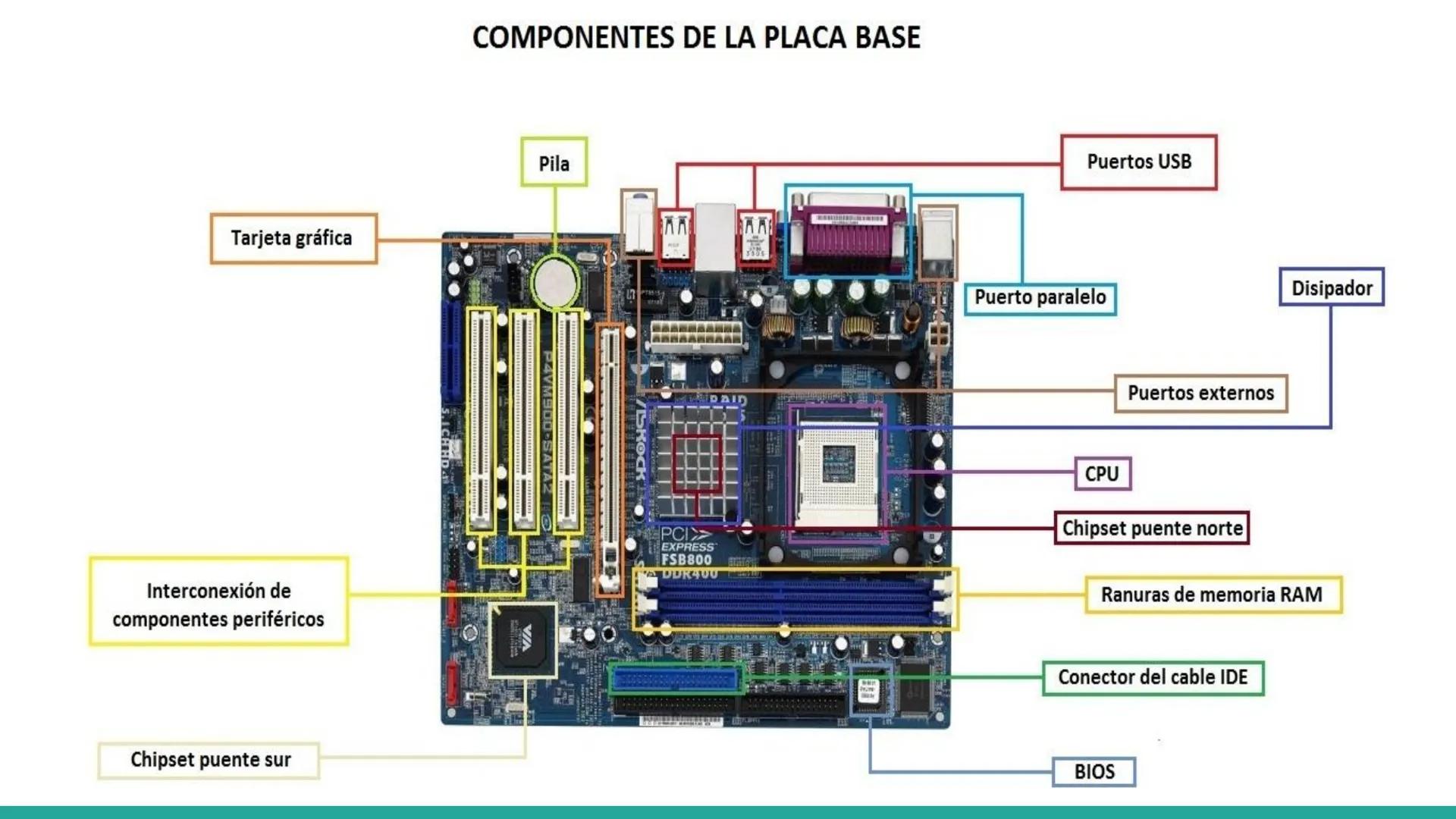 COMPONENTES DE UN
ORDENADOR 1. Ordenadores
Se usan para diversas actividades, tanto en el ámbito laboral como en el hogar, incluso
en centro