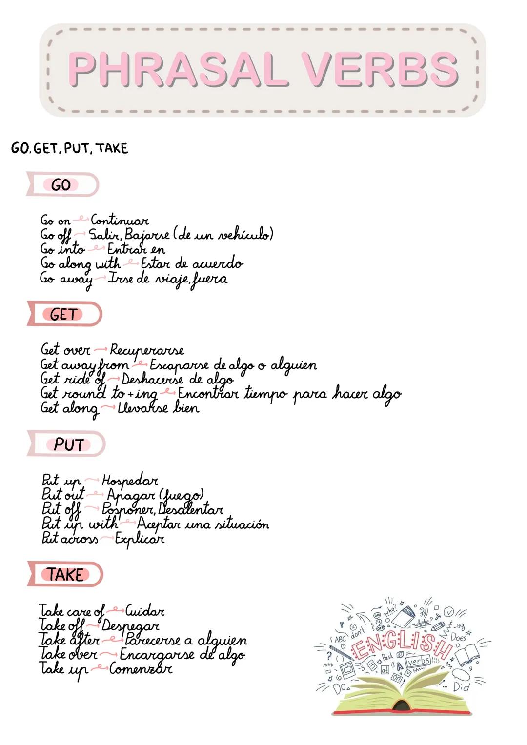 PHRASAL VERBS
GO.GET, PUT, TAKE
GO
Go on
Continuar
Go off Salir, Bajarse (de.
un
Go into Entrar en
Go along with
Go
away
GET
vehículo)
Estar