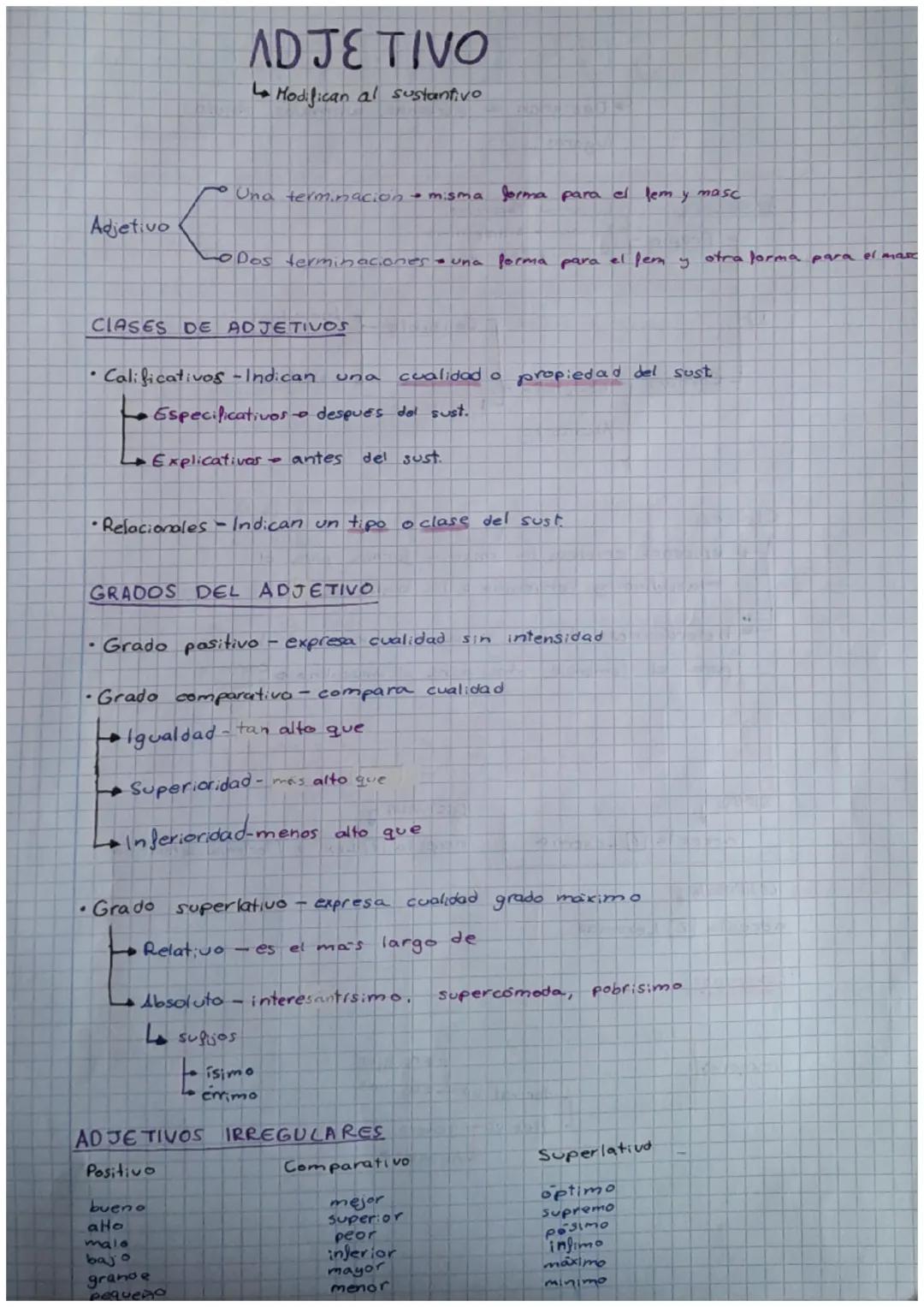 # ADJE TIVO

→ Hodifican al sustantivo

Una terminacion misma forma para el lem y masc

Adjetivo

Dos terminaciones una forma para el fem y 