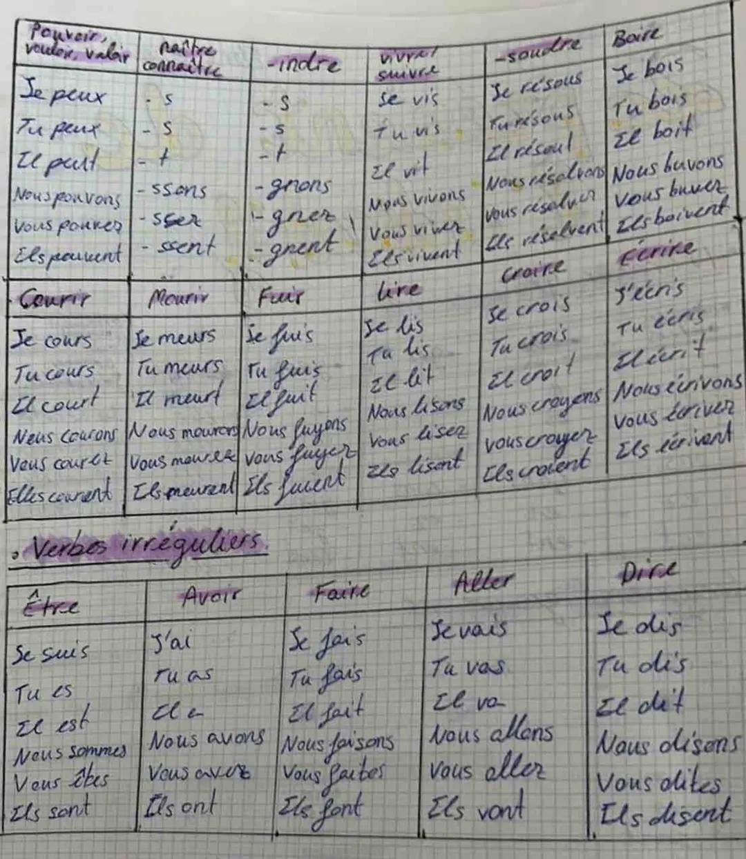 2e présent de
l'indicatif
Premier groupe - er
Tous les
-ger
autres
-es
-is
- 15
-it
- issons
Lissez
-issent
- Cer
- ons
ez
- ent
• Deuxième 