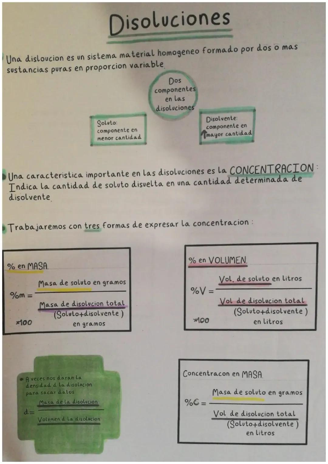 Todo Sobre la Concentración de Disoluciones: Masa y Volumen