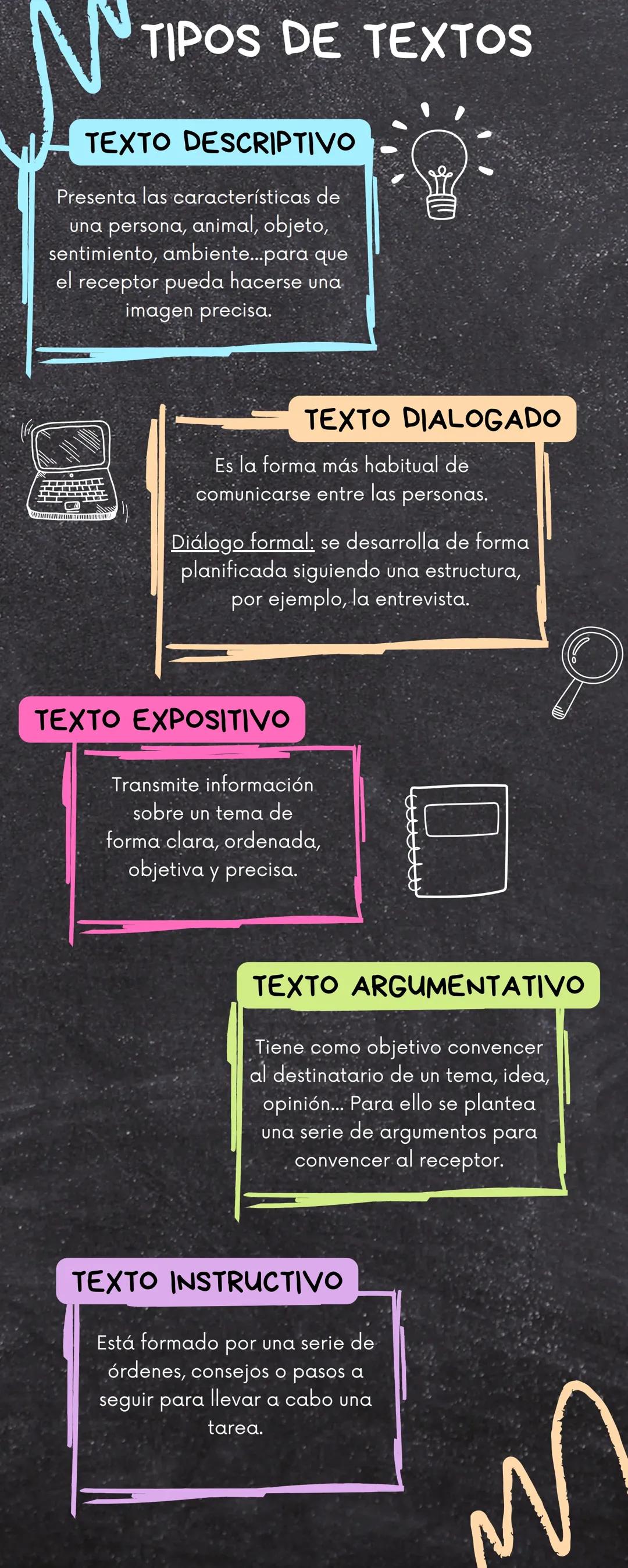 Explora los Tipos de Textos