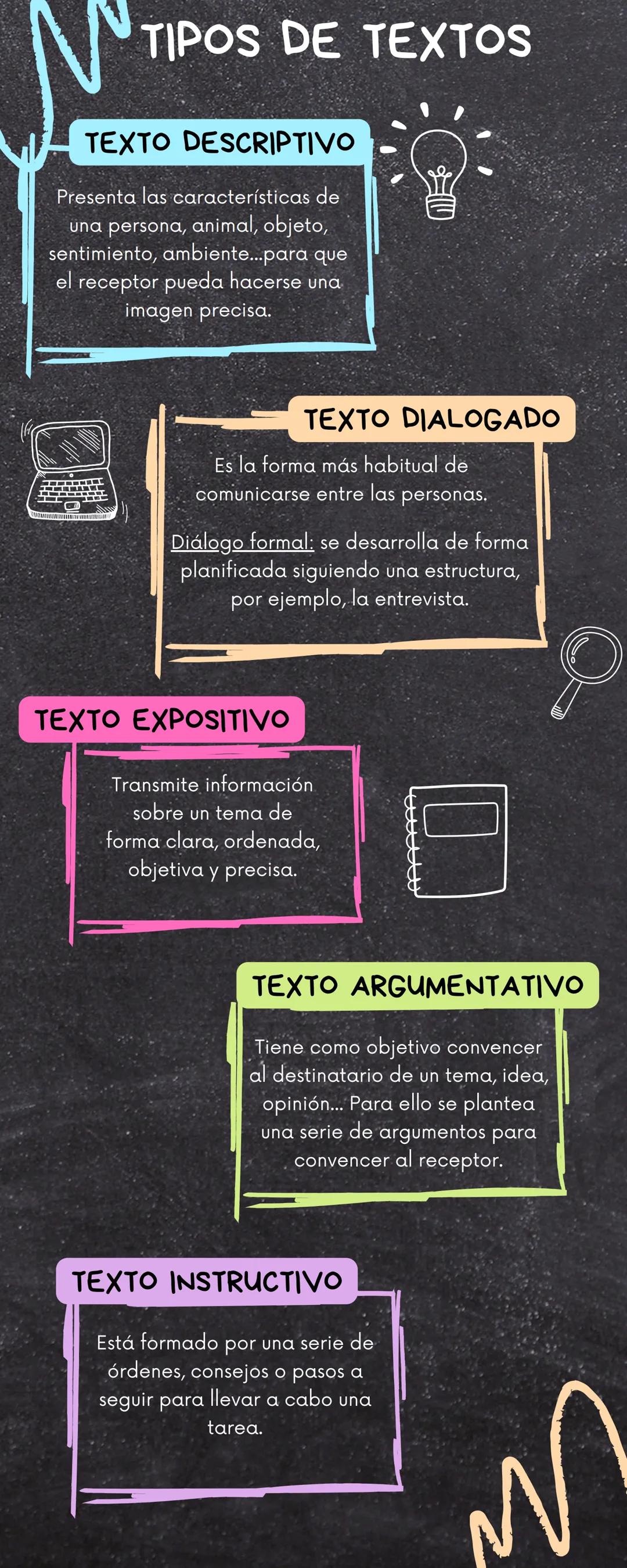 TIPOS DE TEXTOS
TEXTO DESCRIPTIVO
Presenta las características de
una persona, animal, objeto,
sentimiento, ambiente...para que
el receptor 
