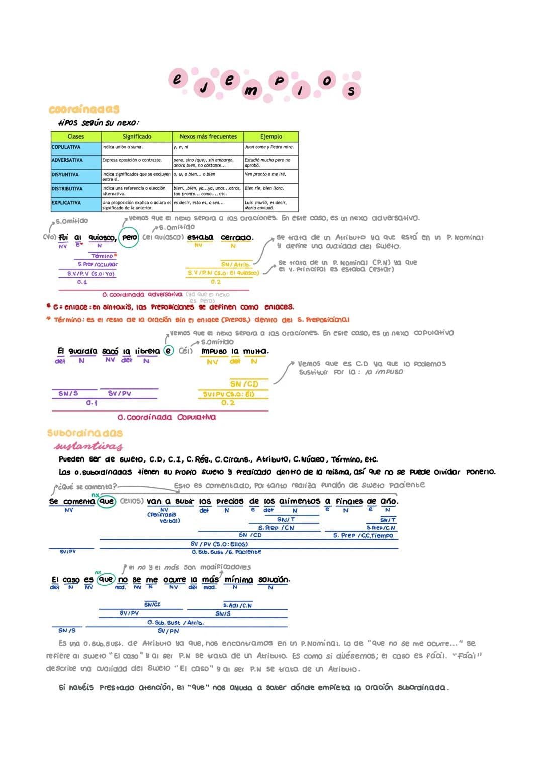 sintaxis
Para comenzar, debemos de clasificar los dos tipos de forma en las que nos 10 Pueden pedir: morfológicamente o
redactada. También, 