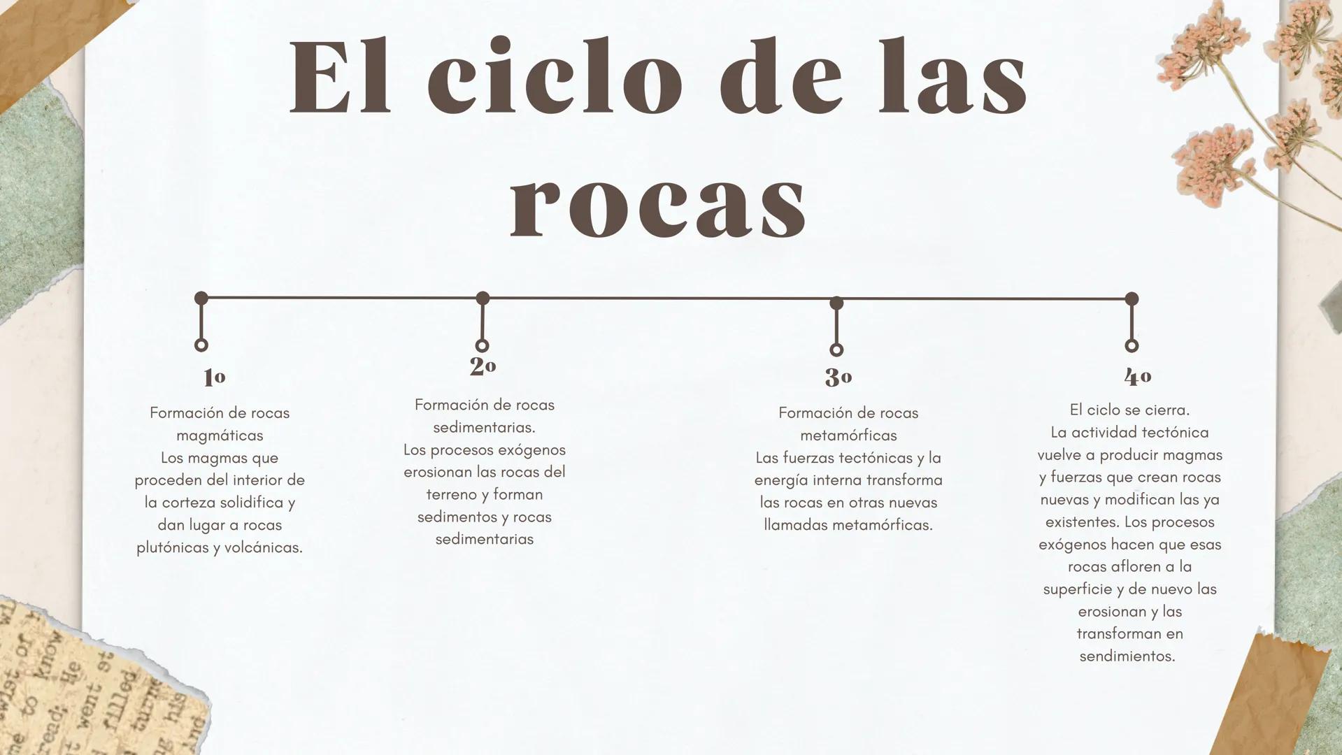 BIOLOGIA Y GEOLOGIA. -3 DE ESO-
LAS ROCAS
DT: MIRIAM INTRODUCCION
La otra consecuencia de los procesos geológicos es la
formación y la trans
