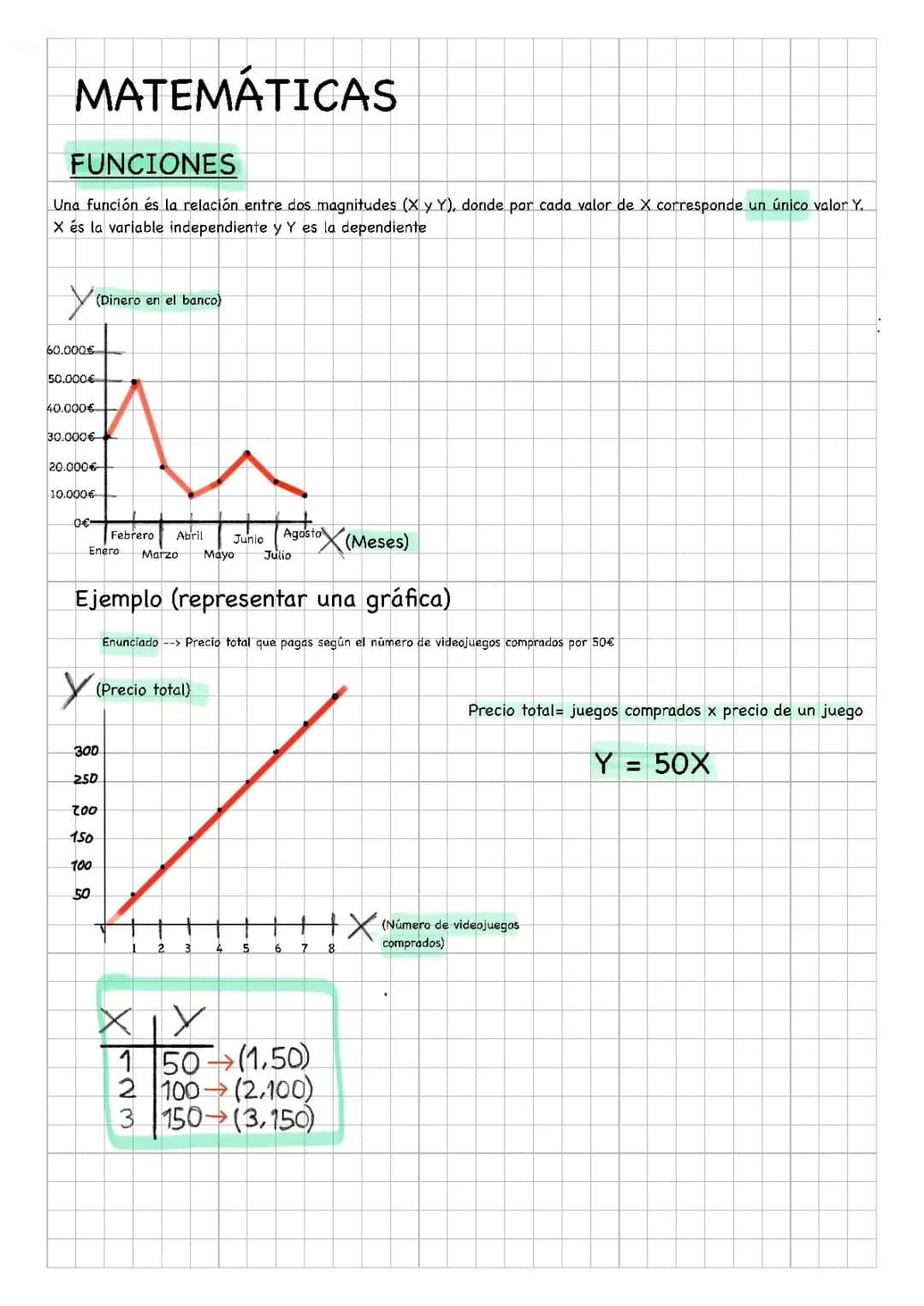 Matemáticas: Funciones