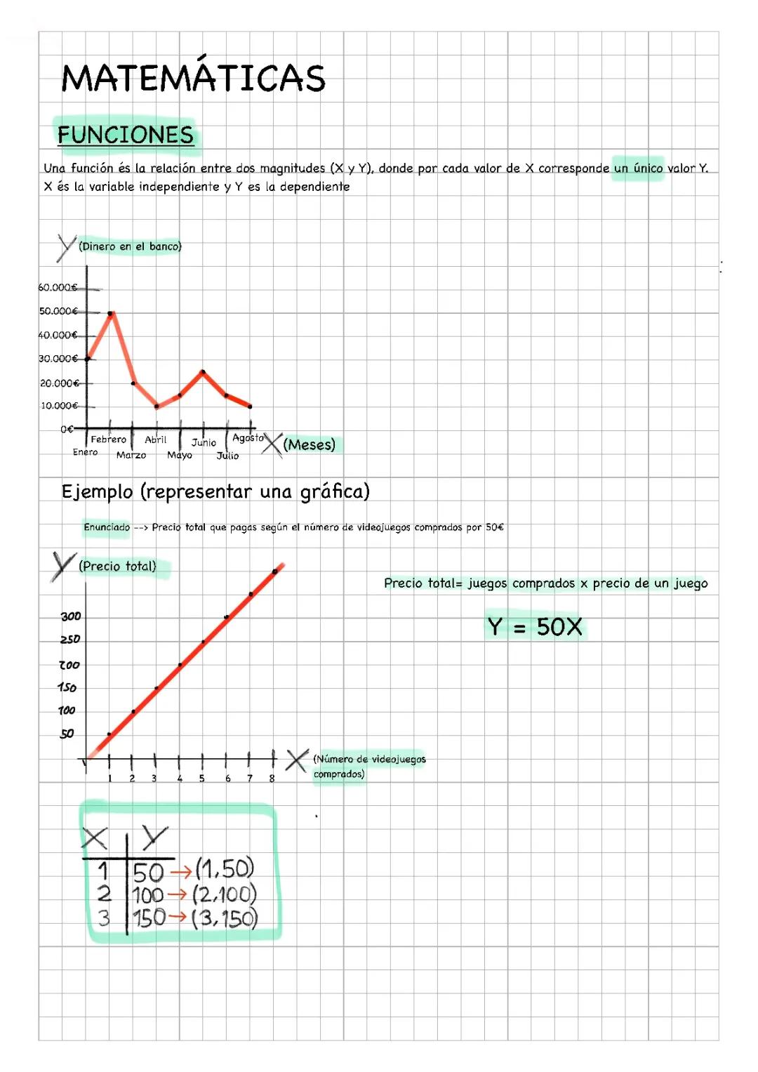 Matemáticas: Funciones