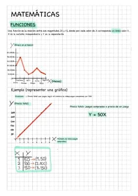 Know Matemáticas: Funciones thumbnail