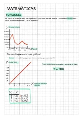 Know Matemáticas: Funciones thumbnail