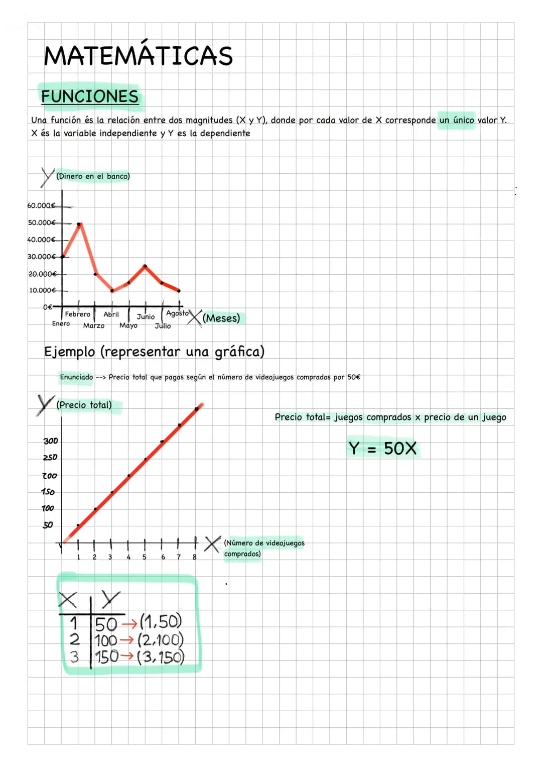 MATEMÁTICAS
FUNCIONES
Una función és la relación entre dos magnitudes (X y Y), donde por cada valor de X corresponde un único valor Y.
X és 