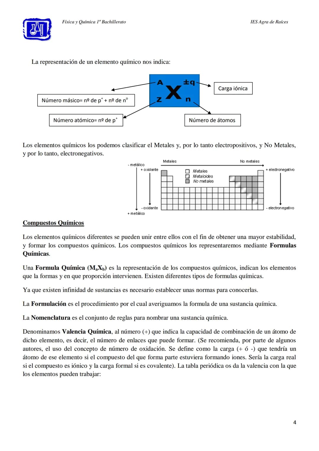 Física y Química 1º Bachillerato
IES Agra de Raíces
Formulación Inorgánica
1 Física y Química 1º Bachillerato
IES Agra de Raíces
Compuestos 