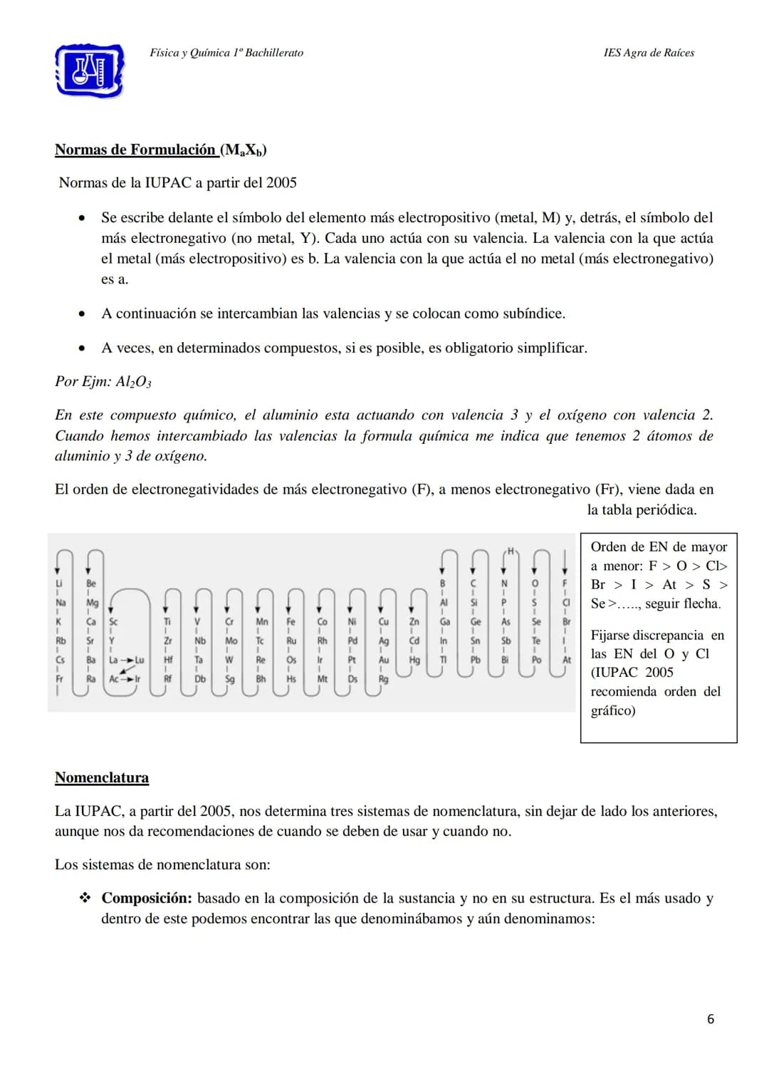 Física y Química 1º Bachillerato
IES Agra de Raíces
Formulación Inorgánica
1 Física y Química 1º Bachillerato
IES Agra de Raíces
Compuestos 