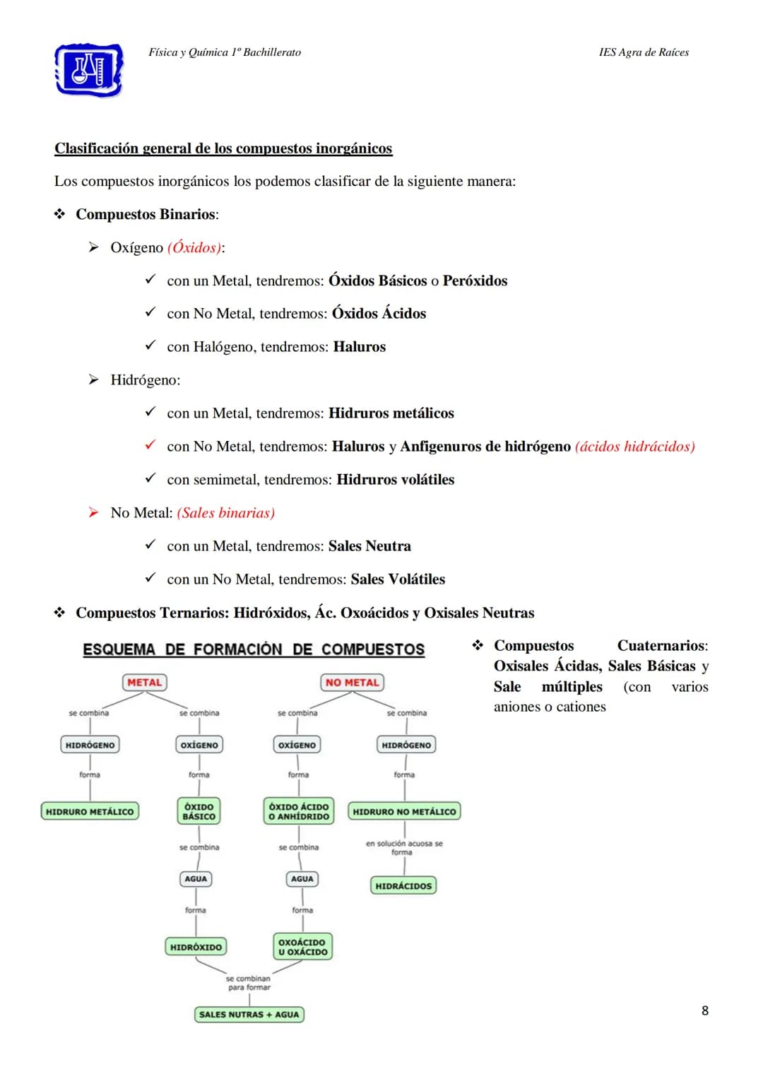 Física y Química 1º Bachillerato
IES Agra de Raíces
Formulación Inorgánica
1 Física y Química 1º Bachillerato
IES Agra de Raíces
Compuestos 