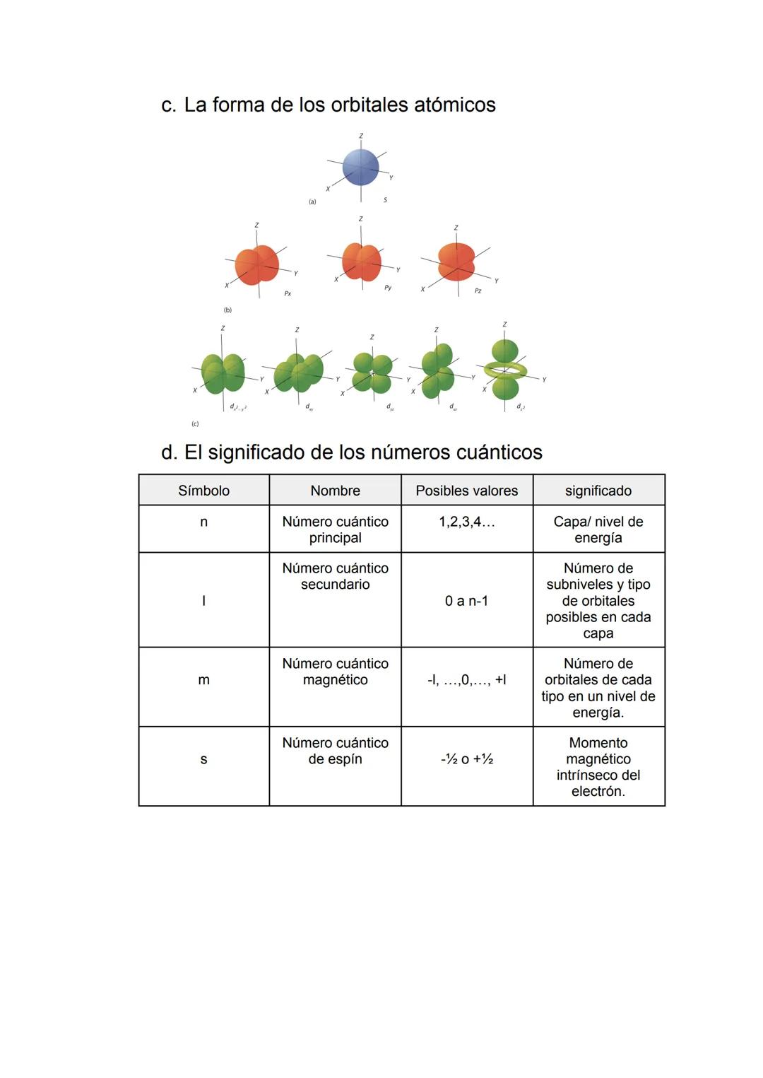 Unidad 1. Estructura atómica
1.Antecedentes históricos del átomo
a. El modelo atómico de Dalton
b. El modelo atómico de Thomson
c. El modelo