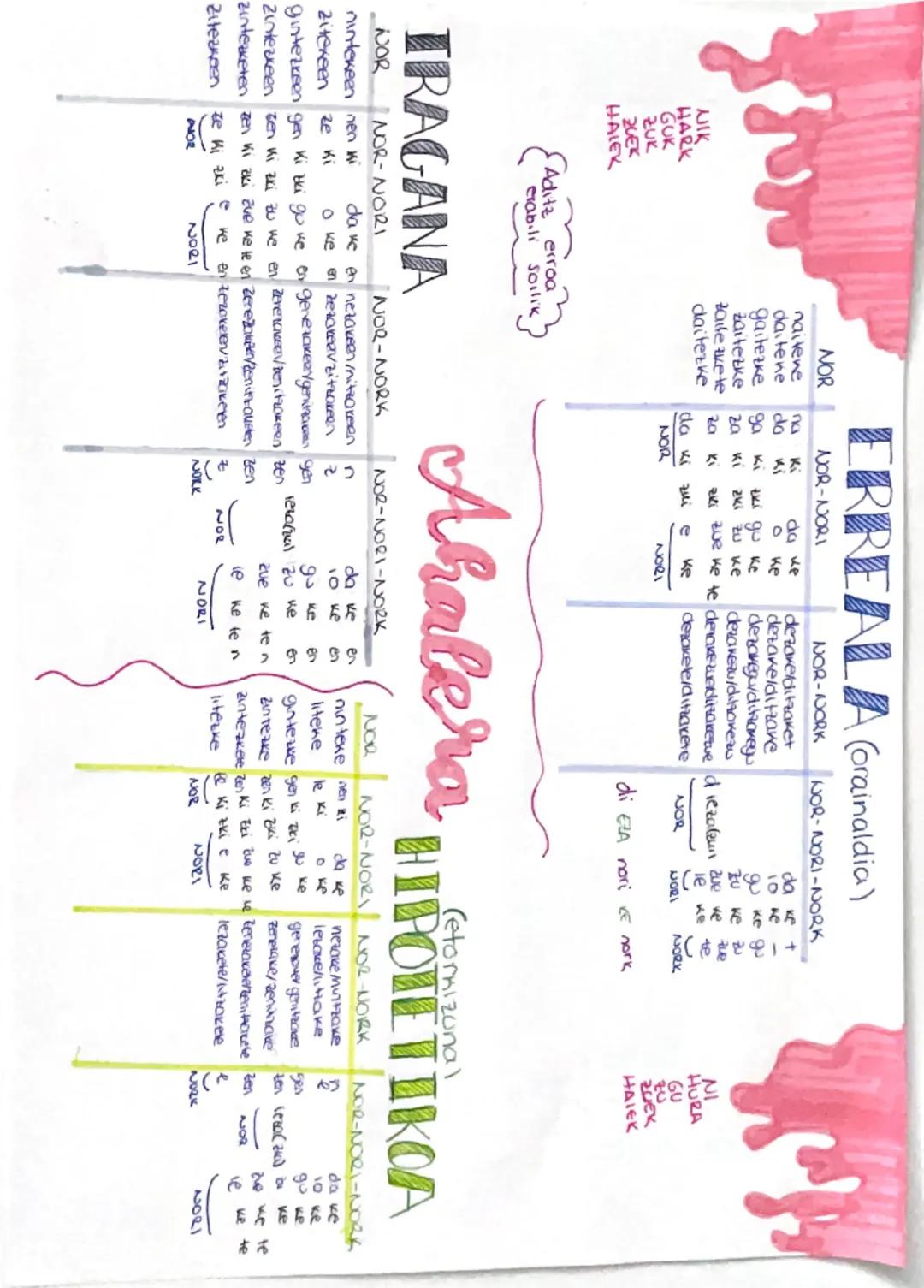 Ahalera eta subjuntiboa aditzak euskera