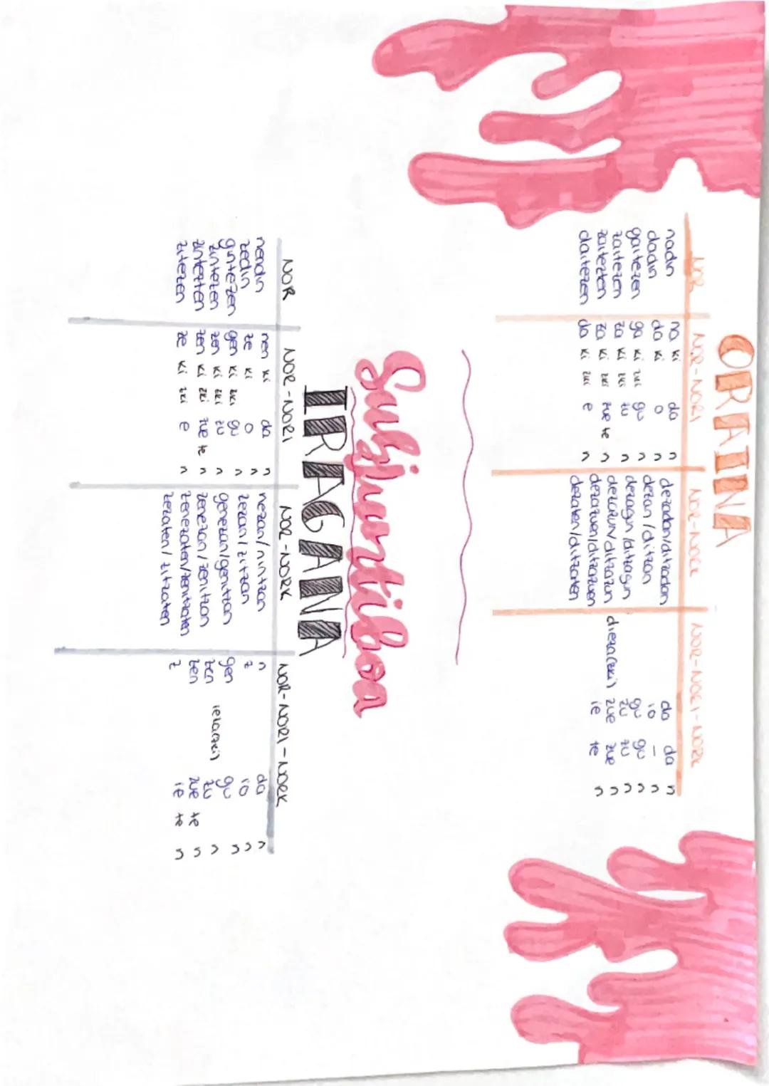 # IRAGANA

NUOR - NUOR1
NOR - NOR1

mintoren men da ke
2 tweeën
2 tweeën
2 tweeën
2 tweeën
2 tweeën
(e ki)
NOR

NUOR - NUORK
nen ki da ke
gi