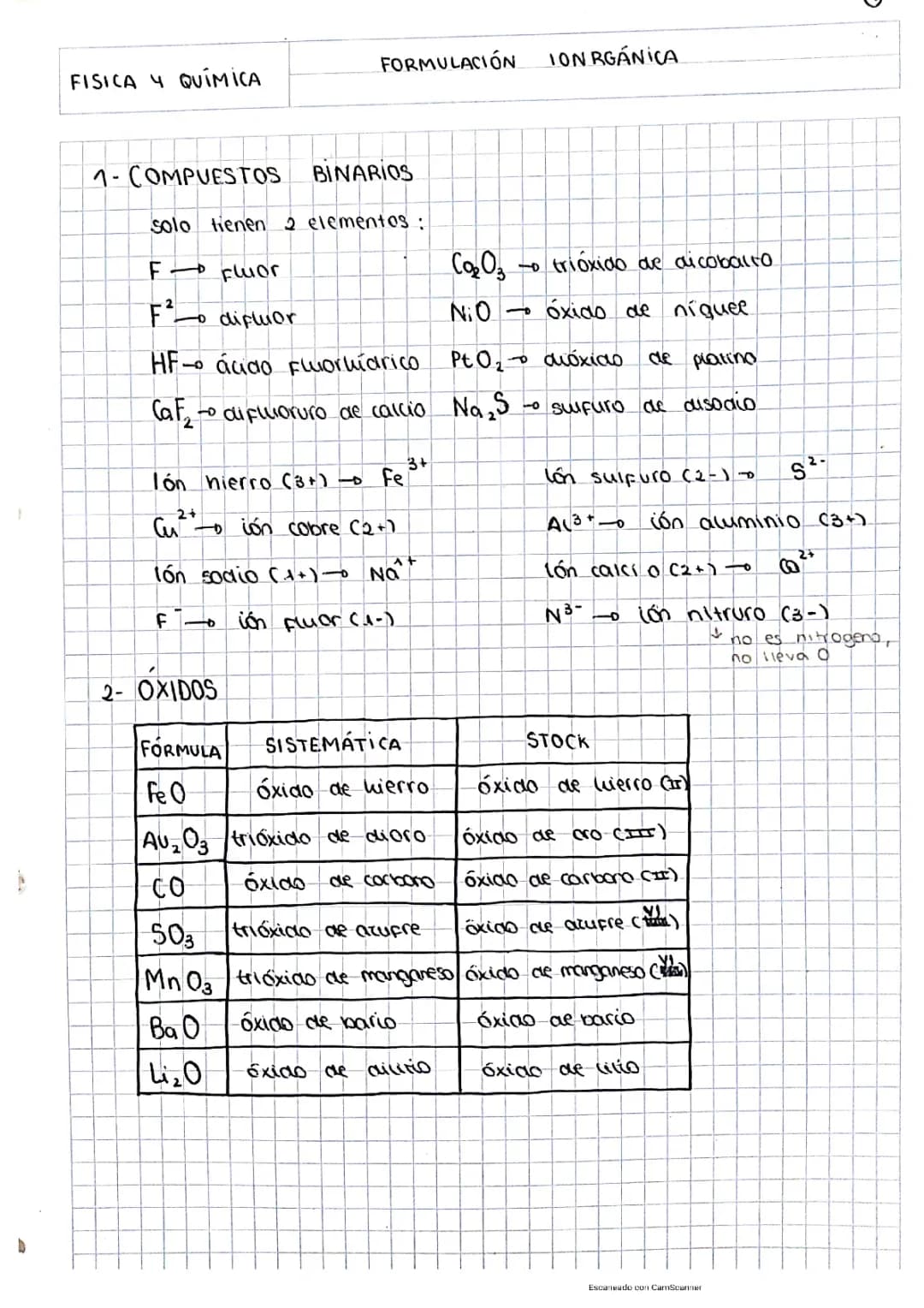 Formulación inorgánica 