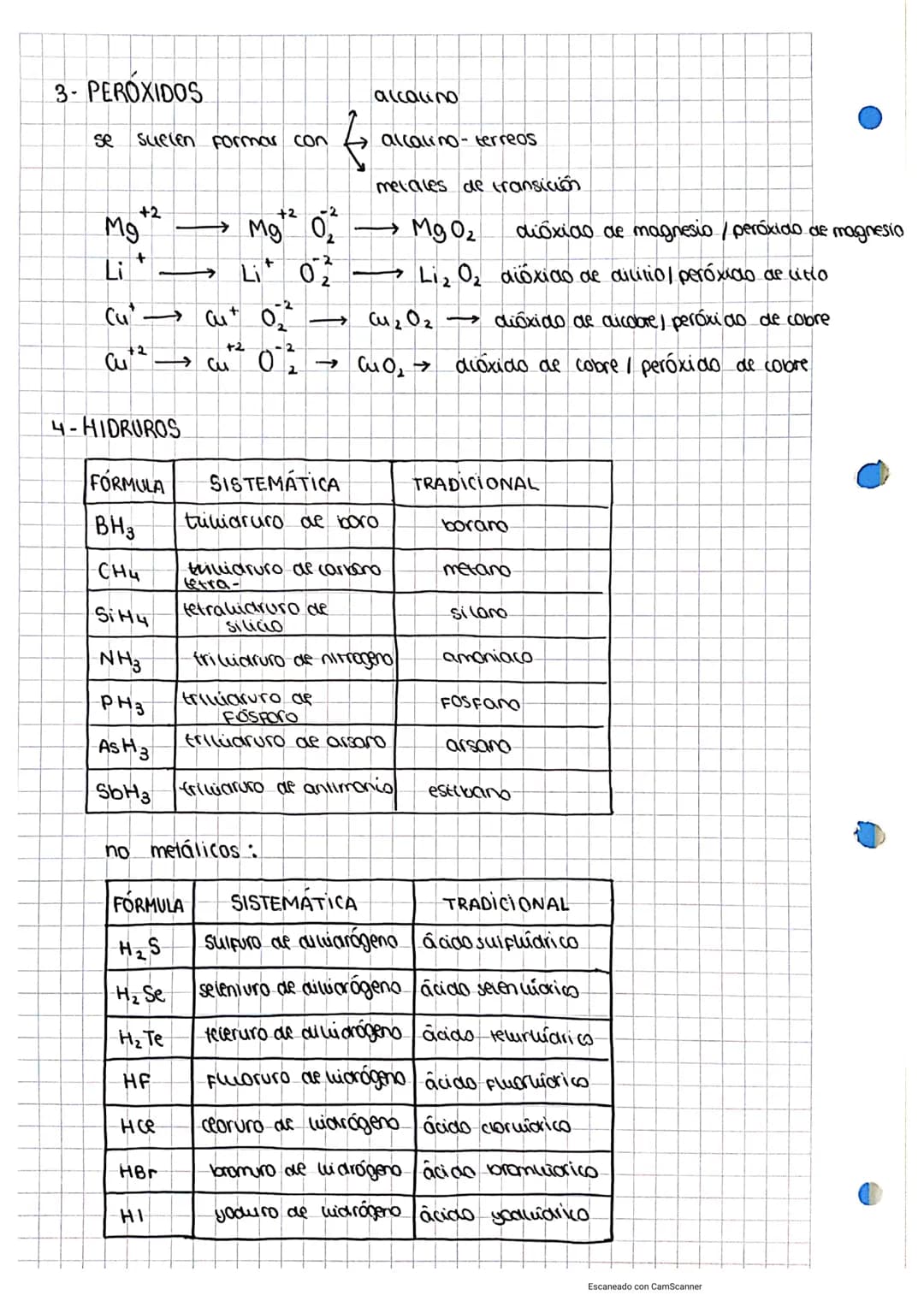 1
FISICA Y QUÍMICA
1- COMPUESTOS
BINARIOS
solo tienen 2 elementos:
F Fluor
F² difluor
HF-• ácido Florhídrico
CaF₂ - difluoruro de calcio Na₂