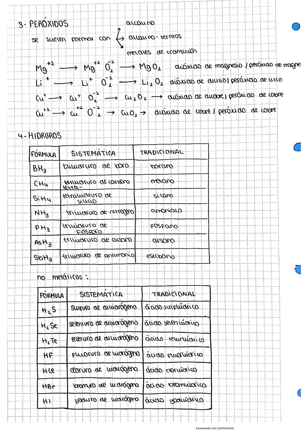 1
FISICA Y QUÍMICA
1- COMPUESTOS
BINARIOS
solo tienen 2 elementos:
F Fluor
F² difluor
HF-• ácido Florhídrico
CaF₂ - difluoruro de calcio Na₂