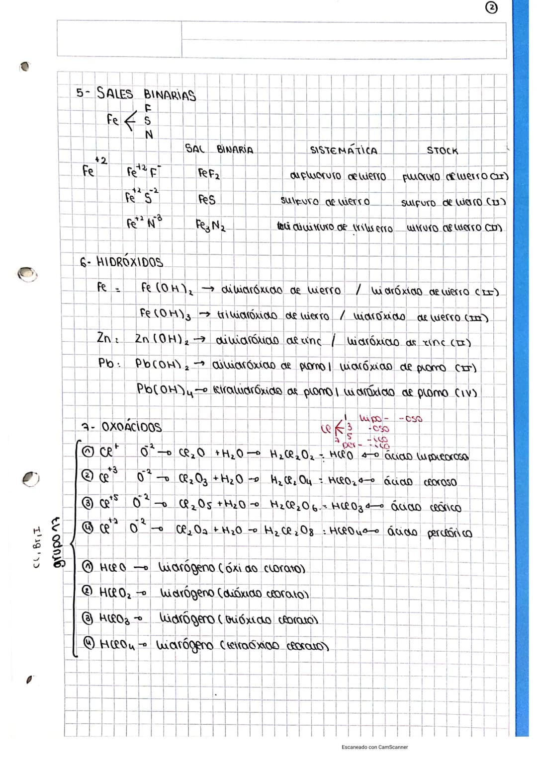 1
FISICA Y QUÍMICA
1- COMPUESTOS
BINARIOS
solo tienen 2 elementos:
F Fluor
F² difluor
HF-• ácido Florhídrico
CaF₂ - difluoruro de calcio Na₂