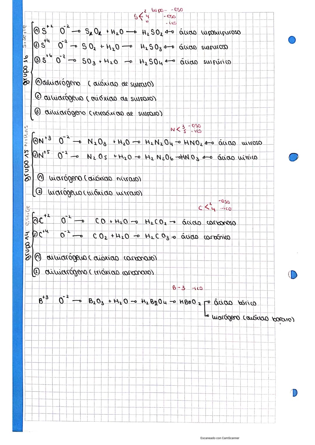 1
FISICA Y QUÍMICA
1- COMPUESTOS
BINARIOS
solo tienen 2 elementos:
F Fluor
F² difluor
HF-• ácido Florhídrico
CaF₂ - difluoruro de calcio Na₂