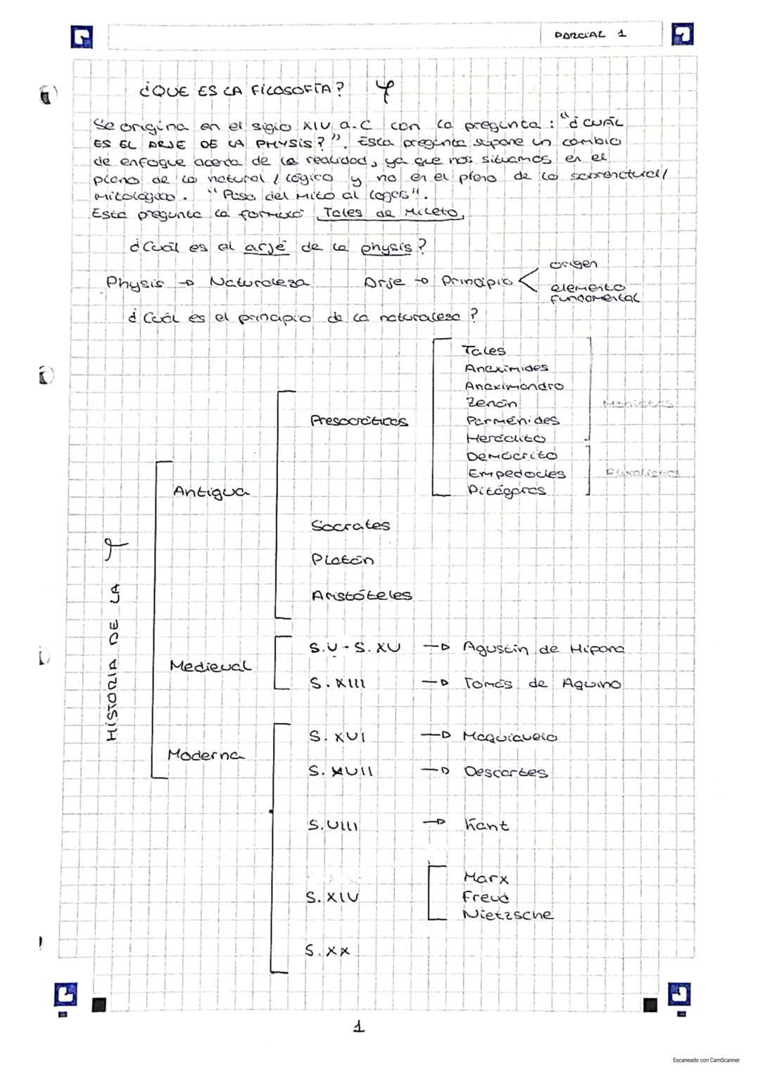 D
L
¿QUE ES CA FILOSOFTA?
4
Se origina en el siglo XIV a.c con
ES EL ARJE DE LA PHYSIS?
>>
co pregunta: "d CUAL
Esta preganta sopone in comb