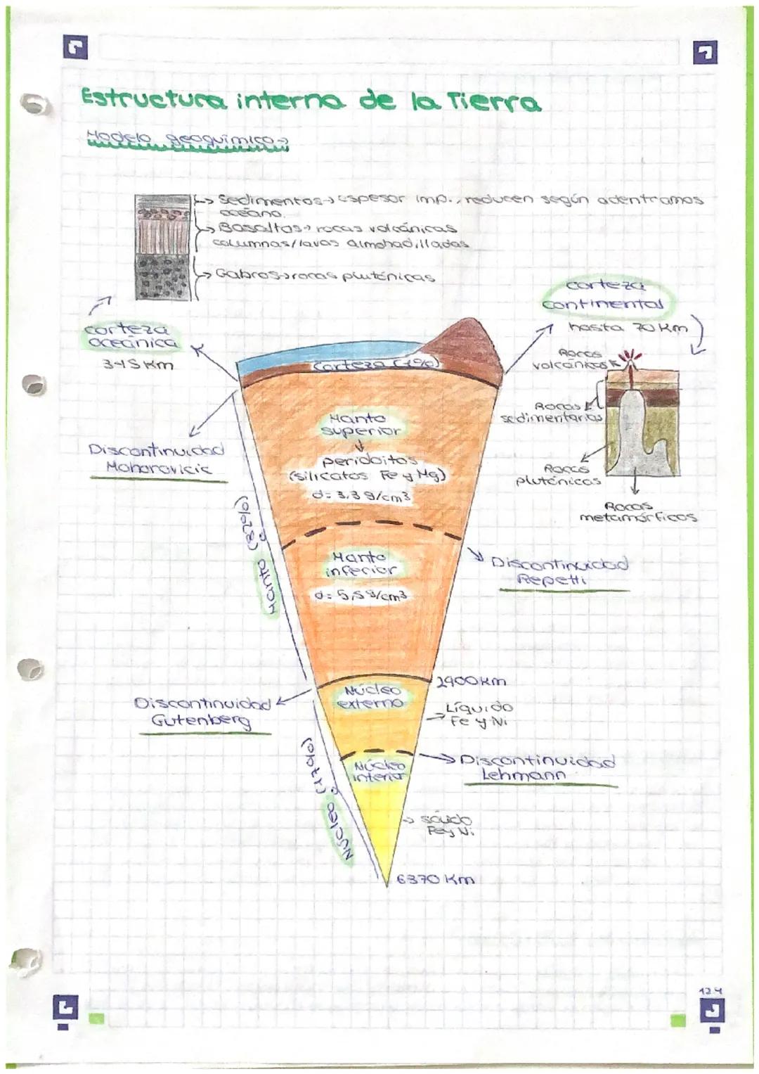 12. La Tierra
Estudio del interior terrestre
Metadas de estudio dicectos s
Basados en la observación directa de los materiales del planeta.
