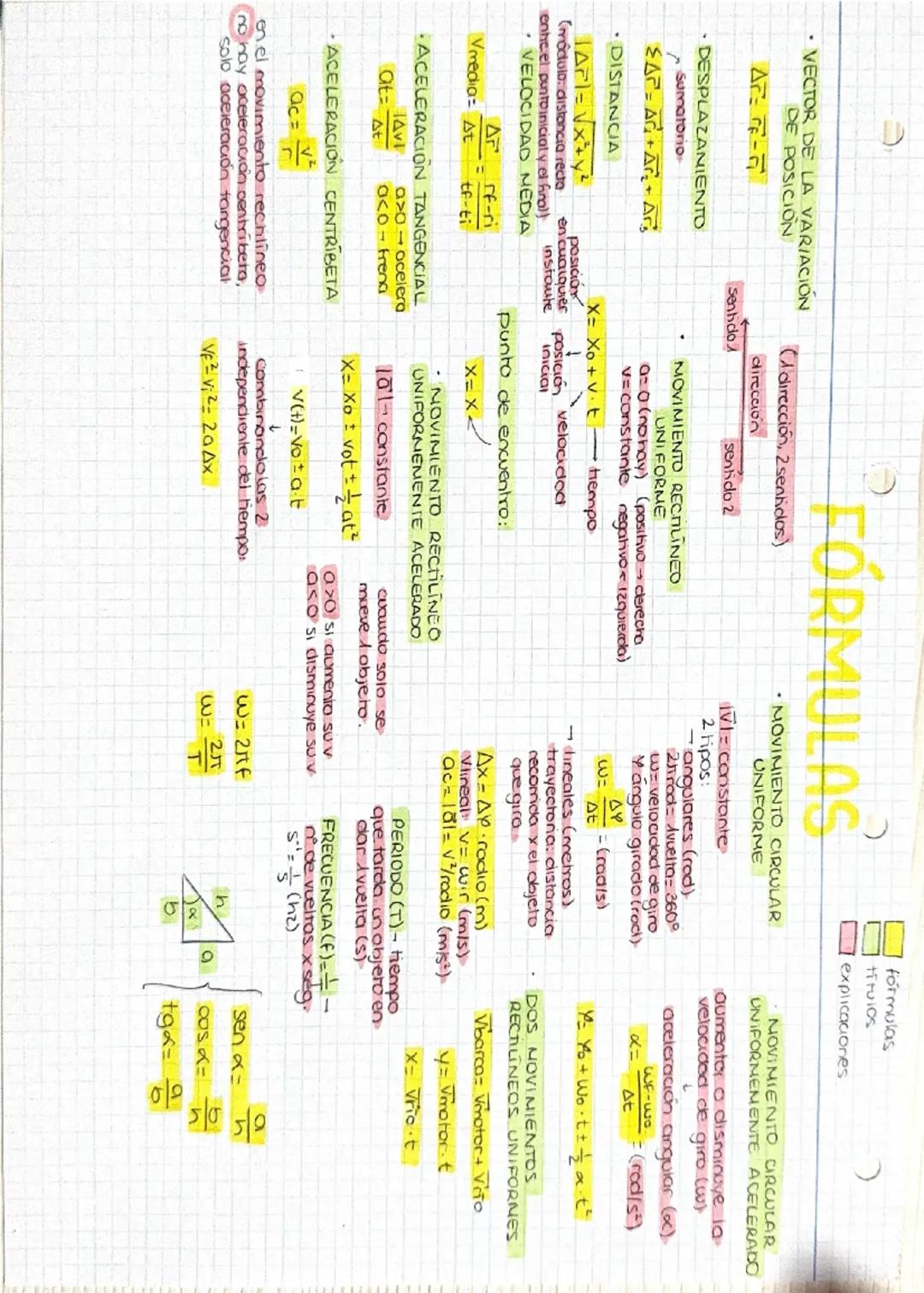 - VECTOR DE LA VARIACIÓN
DE POSICION

にールマ

- DESPLAZAMIENTO
sumatorio
$++=\overrightarrow{A_3}$

- DISTANCIA
(modula: distancia recta

FÓRM