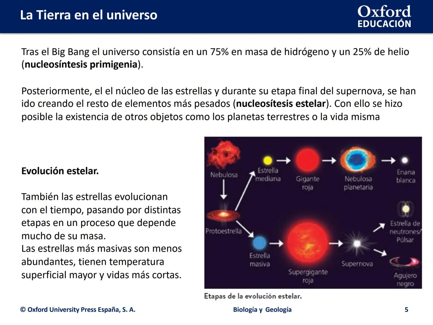 LA TIERRA EN EL
UNIVERSO
Oxford
EDUCACIÓN
paty
Min gatin
Nogla y Ged
Biología y Geología
D
DOMI MINA La Tierra en el universo
●
●
Origen y e