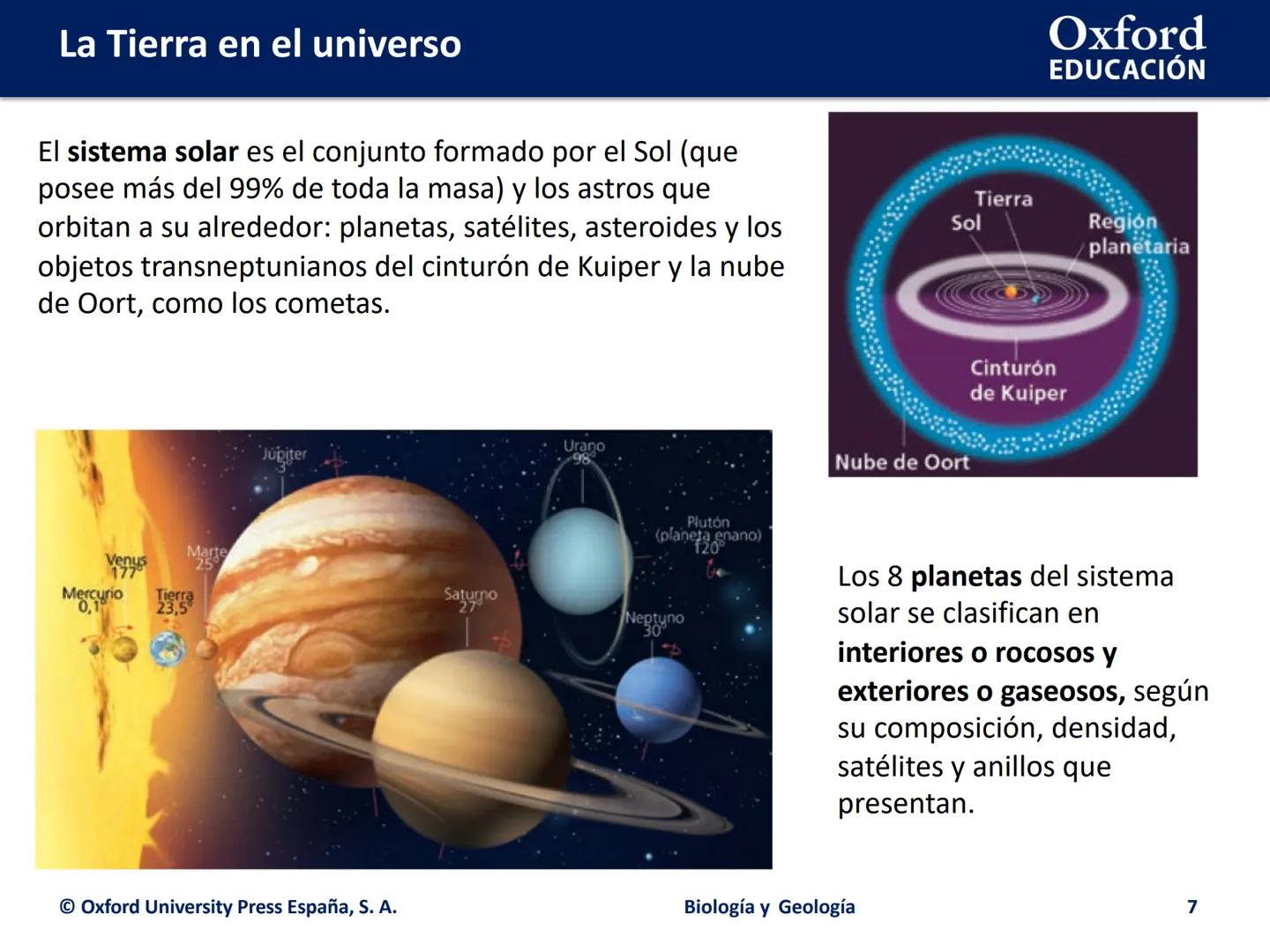 LA TIERRA EN EL
UNIVERSO
Oxford
EDUCACIÓN
paty
Min gatin
Nogla y Ged
Biología y Geología
D
DOMI MINA La Tierra en el universo
●
●
Origen y e