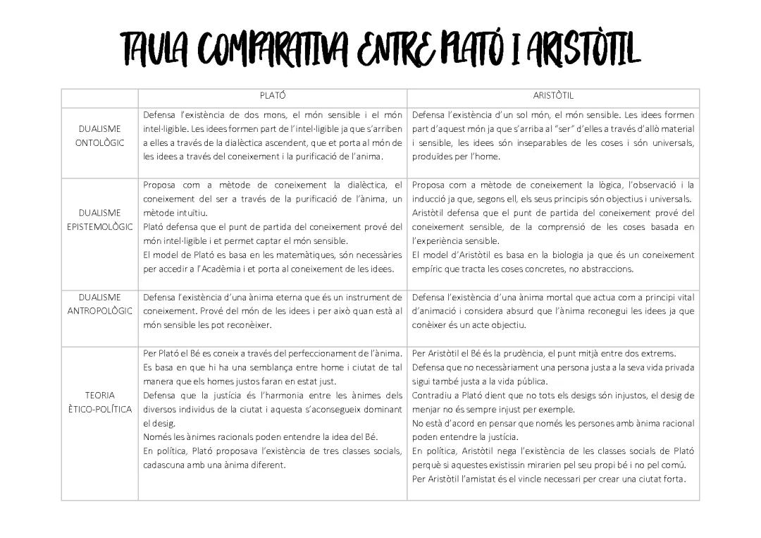 TAULA COMPATIVA PLATÓ I ARISTÒTIL