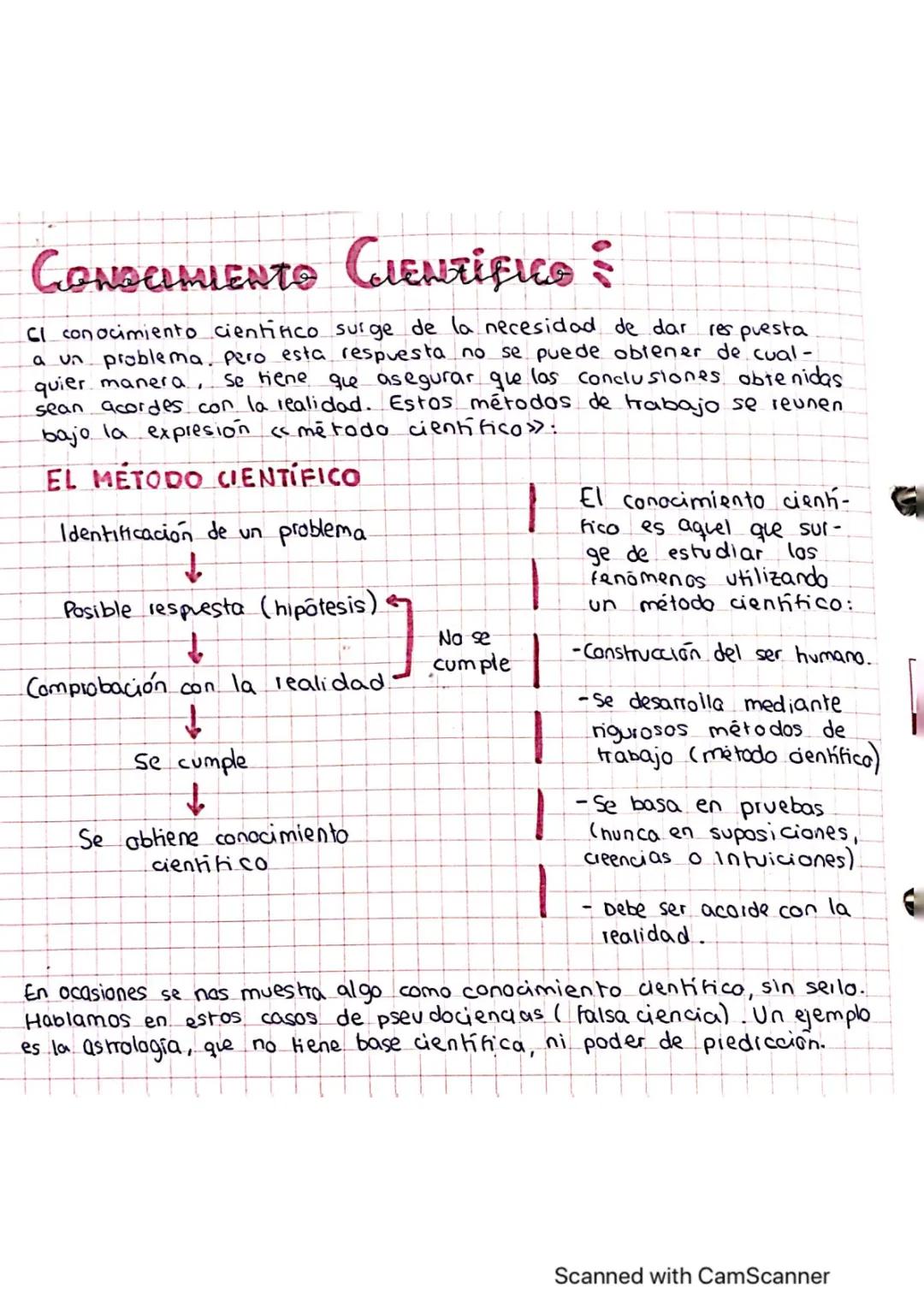 MÉTODO CONOCIMIENTO E IDEAS CLAVES Y  ESENCIAL