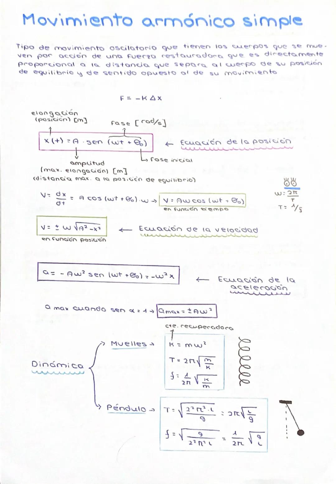 Formulario MAS (movimiento armónico simple)