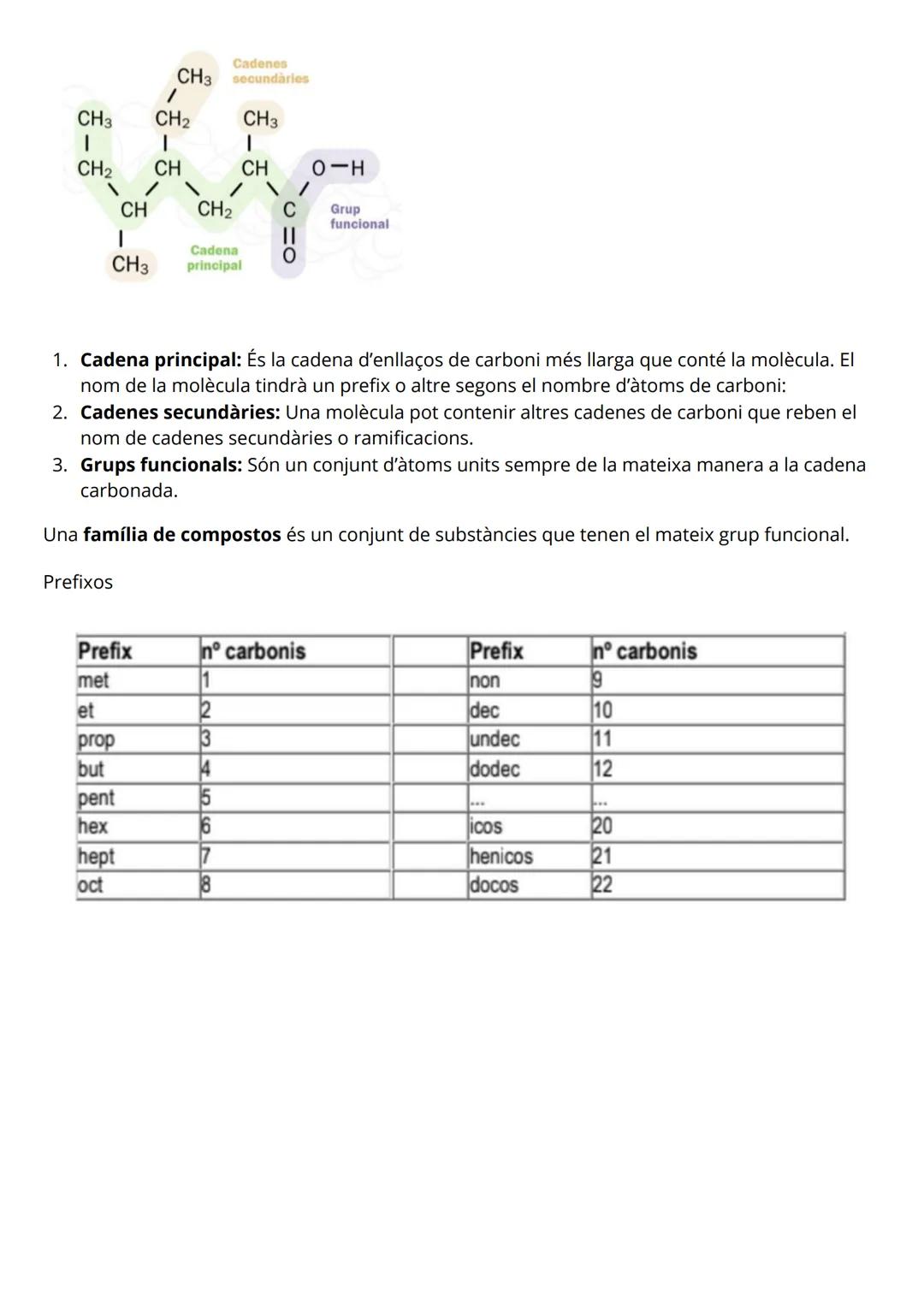 # Formulació orgànica PART 1 - Caracterització dels compostos orgànics

1- L'àtom de carboni

2 - Estructura dels compostos orgànics

PART 2