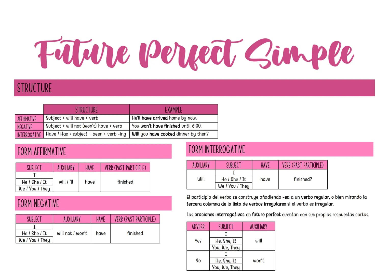Future Perfect Simple
STRUCTURE
STRUCTURE
Subject will have + verb
AFFIRMATIVE
Subject will not (won't) have + verb
NEGATIVE
INTERROGATIVE H