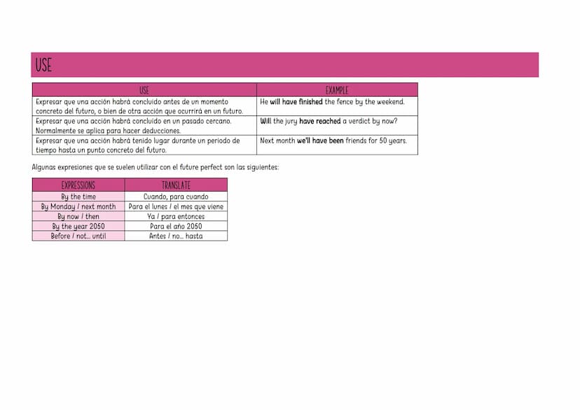 Future Perfect Simple
STRUCTURE
STRUCTURE
Subject will have + verb
AFFIRMATIVE
Subject will not (won't) have + verb
NEGATIVE
INTERROGATIVE H