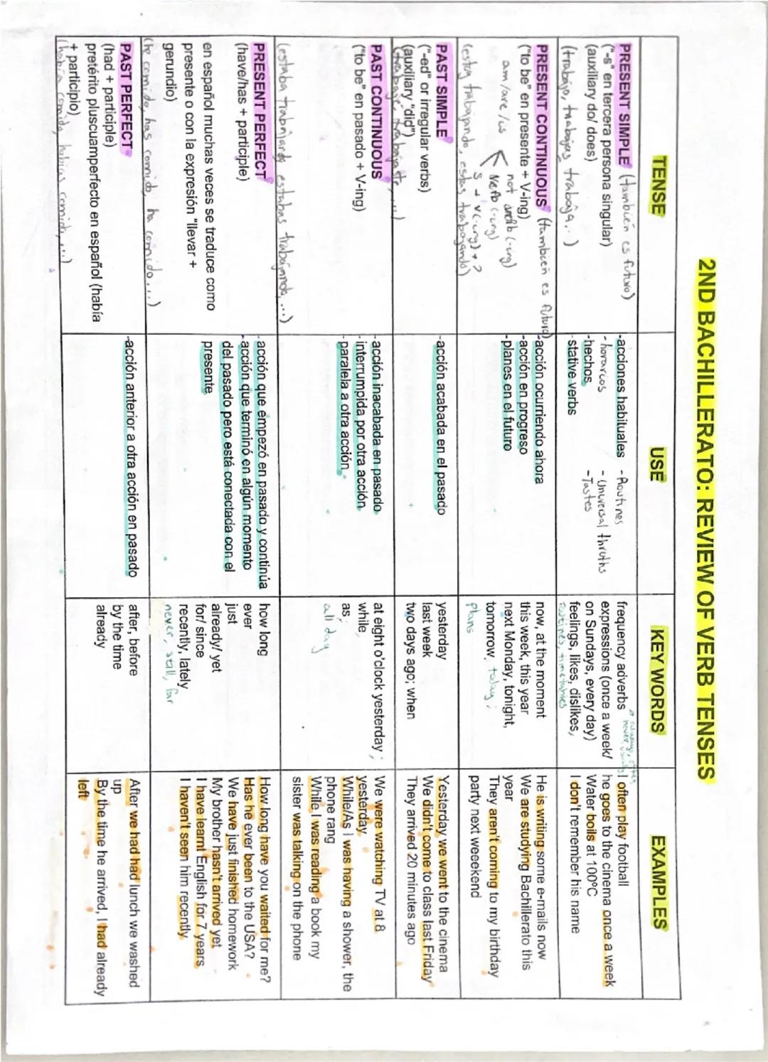 # TENSE

2ND BACHILLERATO: REVIEW OF VERB TENSES

# USE

-acciones habituales - Routines

PRESENT SIMPLE (también es futuro)

("-s" en terce
