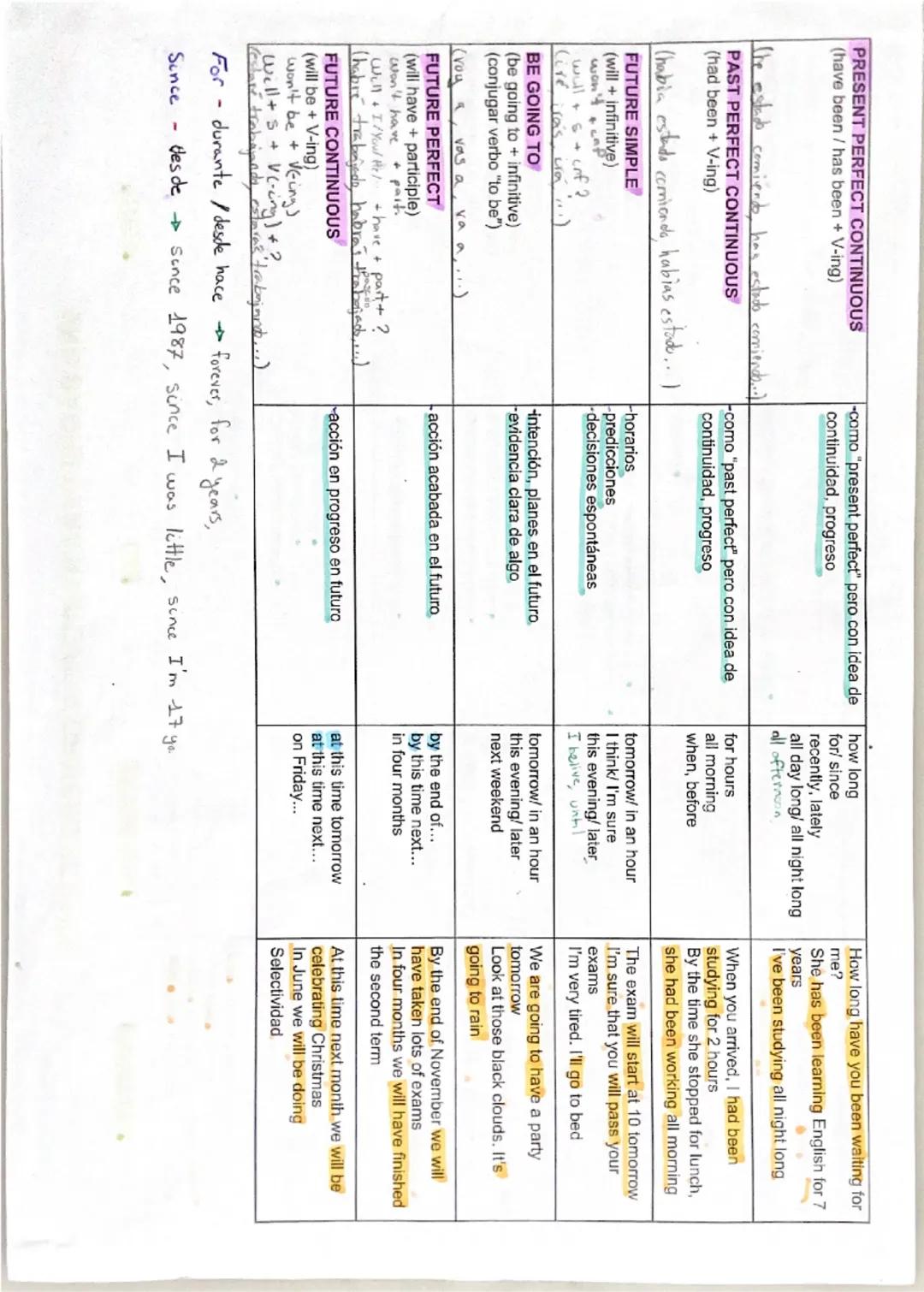 # TENSE

2ND BACHILLERATO: REVIEW OF VERB TENSES

# USE

-acciones habituales - Routines

PRESENT SIMPLE (también es futuro)

("-s" en terce