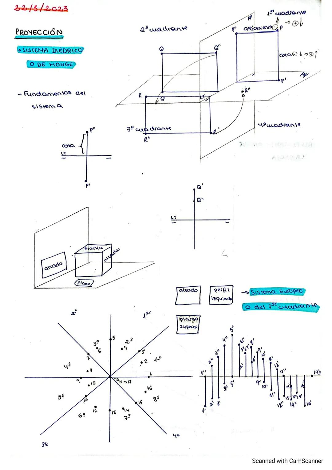 22/3/2023

PROYECCIÓN

*   SISTEMA DIEDRICO

*   O DE MONGE

- Fundamentos del
sistema

cota
LT

15" wadrone
p" alejamiento p

cotae↑

2°cua