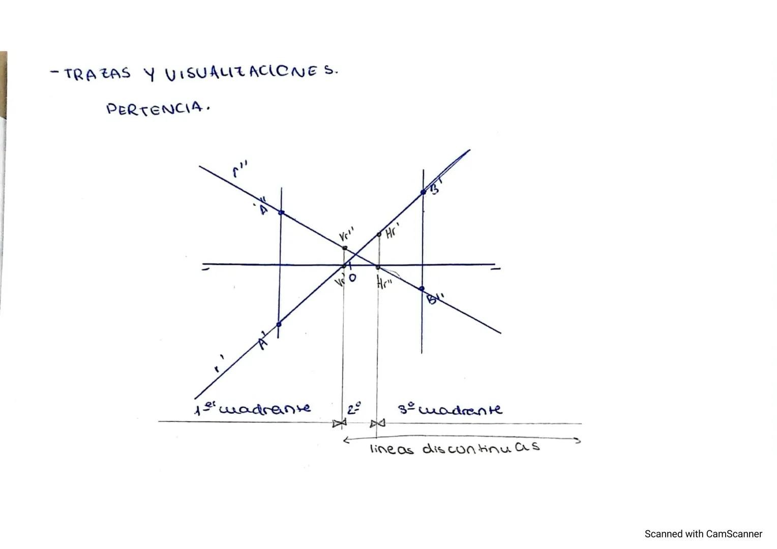 22/3/2023

PROYECCIÓN

*   SISTEMA DIEDRICO

*   O DE MONGE

- Fundamentos del
sistema

cota
LT

15" wadrone
p" alejamiento p

cotae↑

2°cua