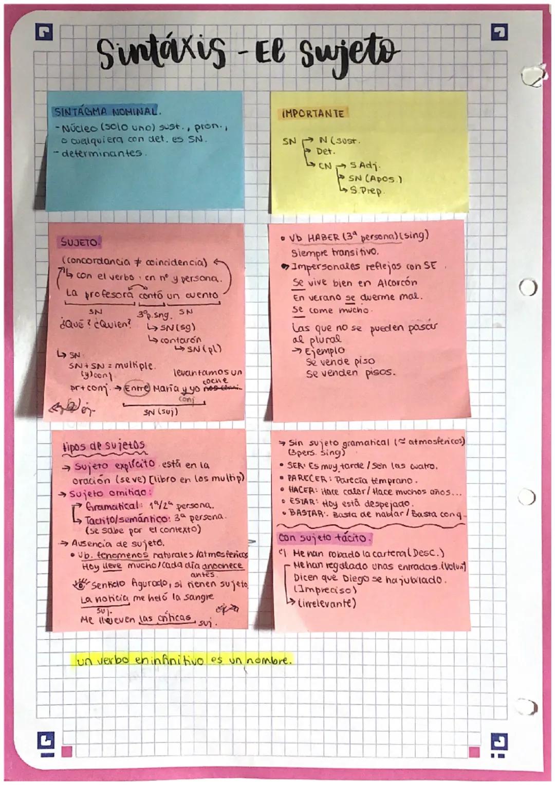 # Sintaxis - El sujeto

SINTAGMA NOMINAL.
-Núcleo (solo uno) sust., pron.,
ooveliquiera con det. es SN.
-determinantes

SN

SUJETO
(concorda