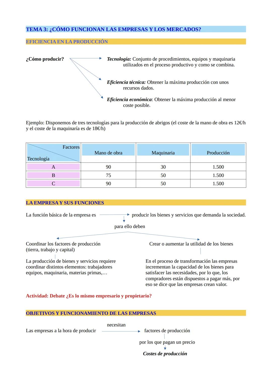 # TEMA 3: ¿CÓMO FUNCIONAN LAS EMPRESAS Y LOS MERCADOS?

EFICIENCIA EN LA PRODUCCIÓN

¿Cómo producir?

*   Tecnología: Conjunto de procedimie